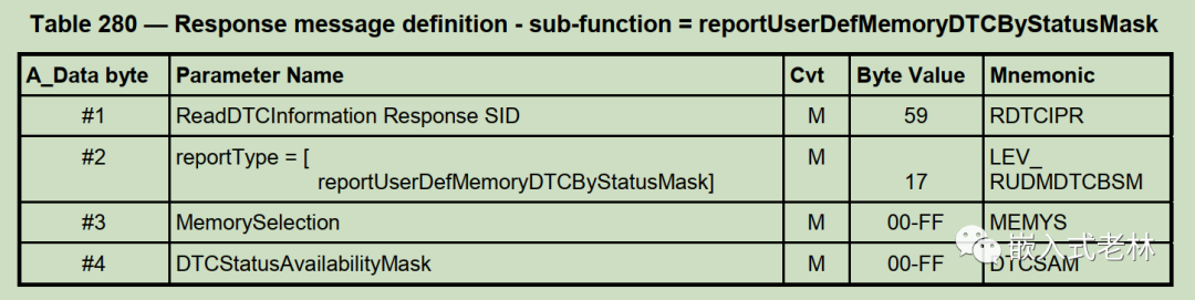 UDS统一诊断服务【十二】读取DTC信息0X19服务