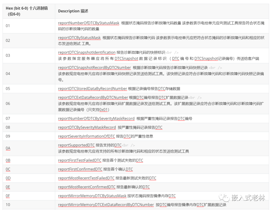 UDS统一诊断服务【十二】读取DTC信息0X19服务