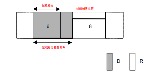 CAN总线协议