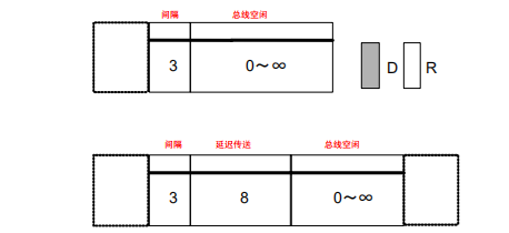 CAN总线协议