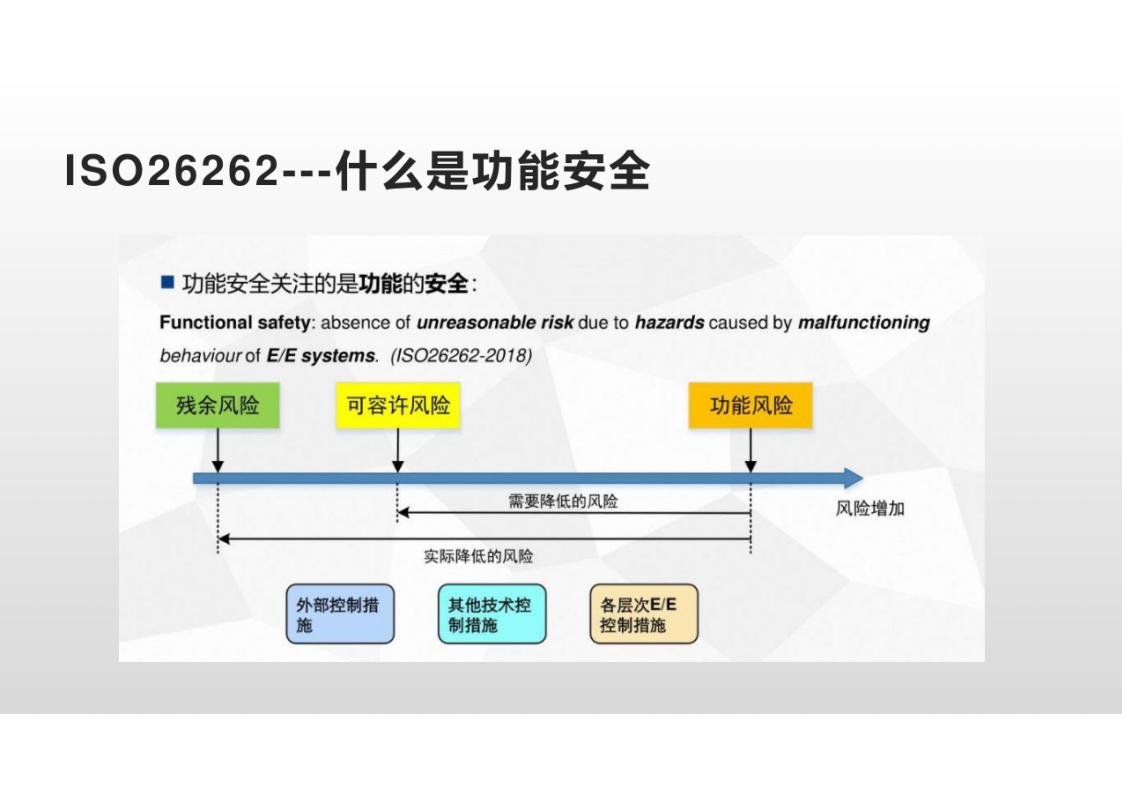 资料下载|ISO-26262-车辆功能安全管理培训-高级教程