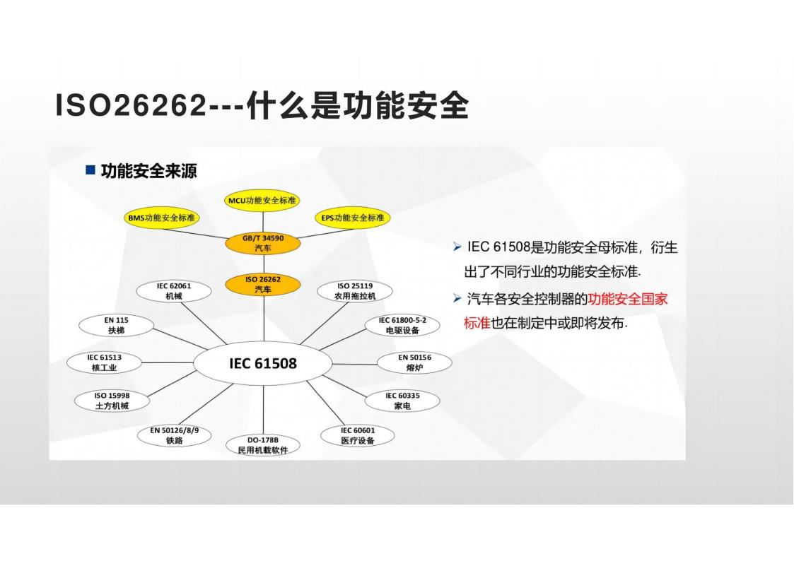 资料下载|ISO-26262-车辆功能安全管理培训-高级教程