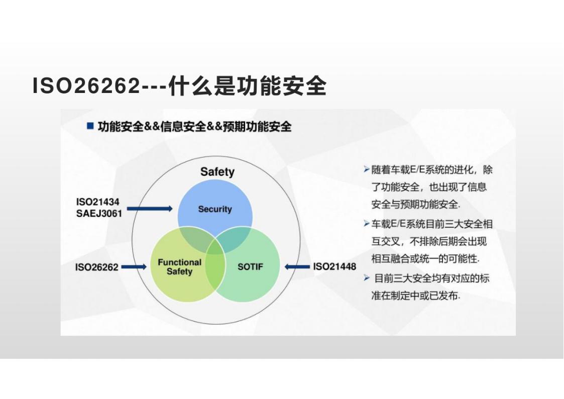 资料下载|ISO-26262-车辆功能安全管理培训-高级教程