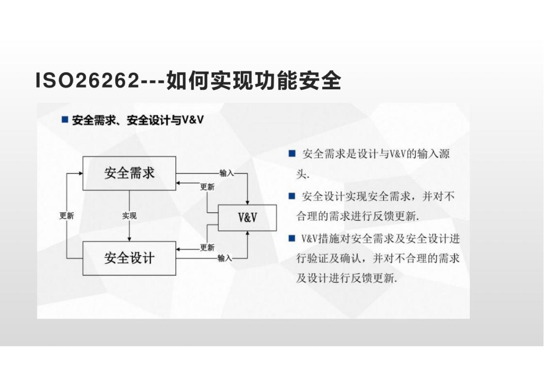 资料下载|ISO-26262-车辆功能安全管理培训-高级教程