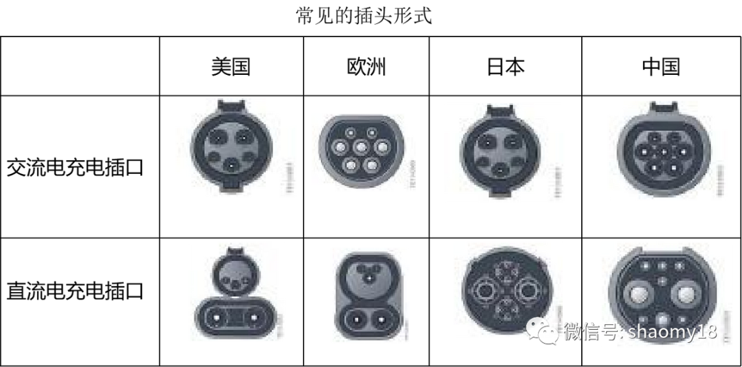 新能源汽车电学基础知识汇总