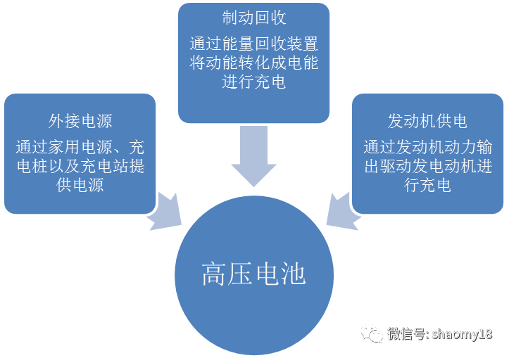 新能源汽车电学基础知识汇总