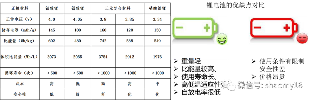 新能源汽车电学基础知识汇总