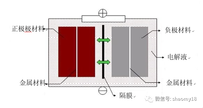 新能源汽车电学基础知识汇总