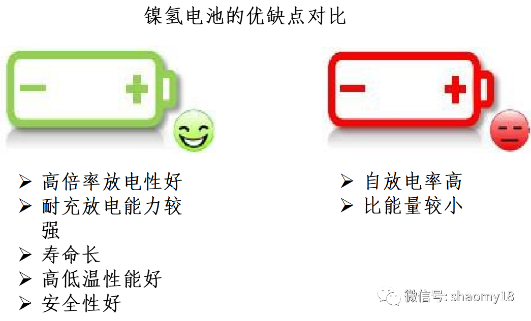 新能源汽车电学基础知识汇总