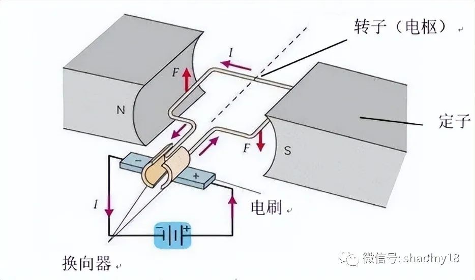 新能源汽车电学基础知识汇总