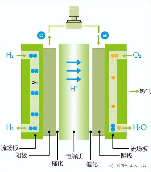 新能源汽车电学基础知识汇总
