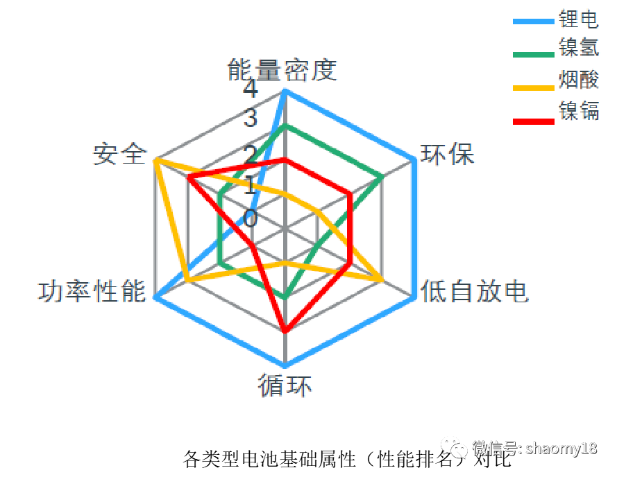新能源汽车电学基础知识汇总