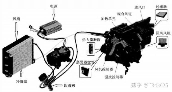新能源汽车热管理一:基础介绍
