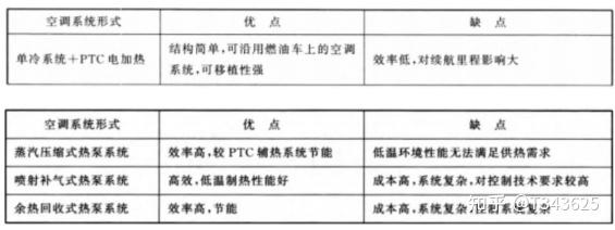 新能源汽车热管理一:基础介绍