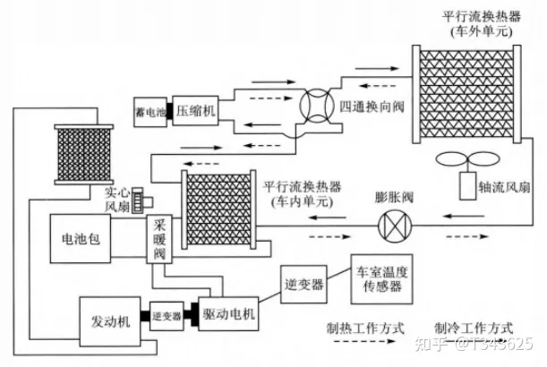 新能源汽车热管理一:基础介绍
