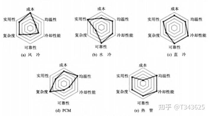 新能源汽车热管理一:基础介绍