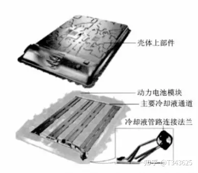 新能源汽车热管理二:主要零部件