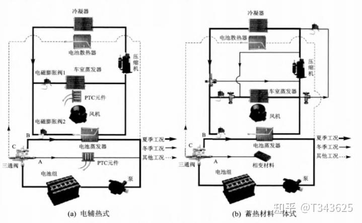 新能源汽车热管理一:基础介绍