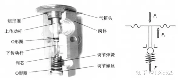 新能源汽车热管理二:主要零部件
