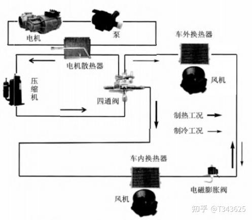新能源汽车热管理一:基础介绍