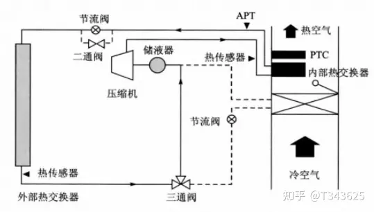 新能源汽车热管理二:主要零部件