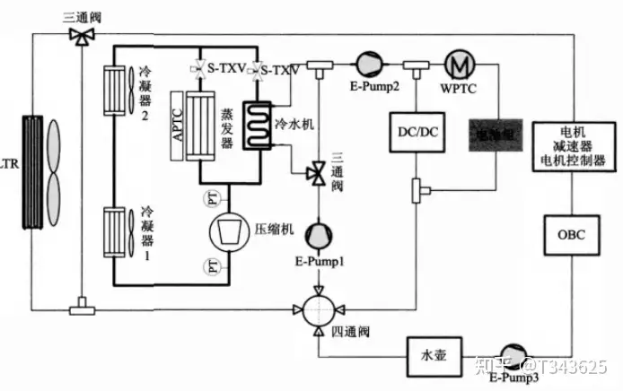 新能源汽车热管理三:应用案例