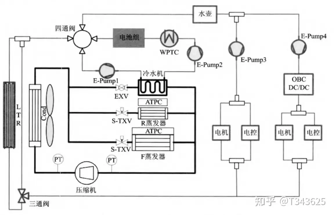 新能源汽车热管理三:应用案例