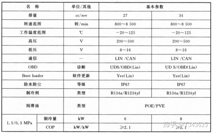 新能源汽车热管理二:主要零部件