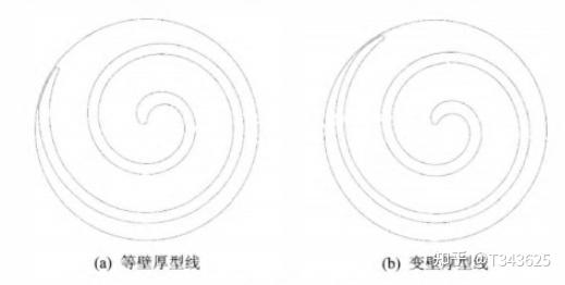 新能源汽车热管理二:主要零部件