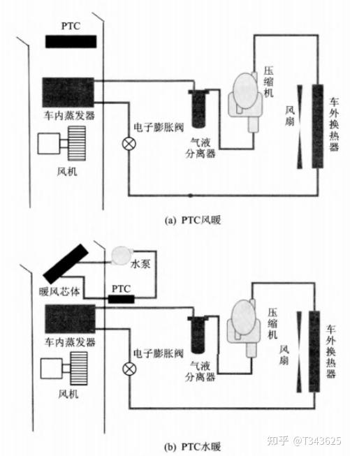 新能源汽车热管理一:基础介绍