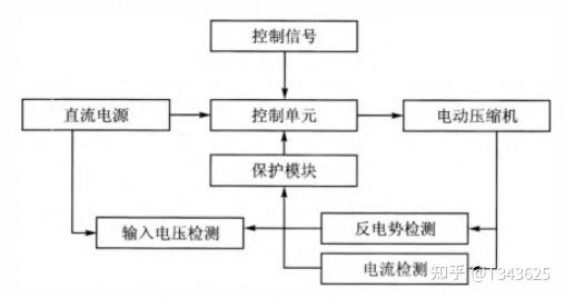 新能源汽车热管理二:主要零部件
