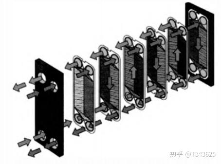 新能源汽车热管理二:主要零部件