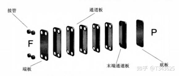 新能源汽车热管理二:主要零部件