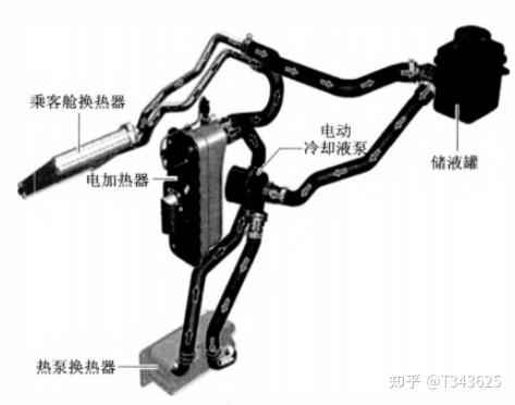 新能源汽车热管理二:主要零部件