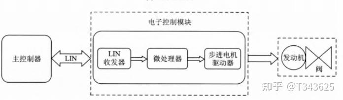 新能源汽车热管理二:主要零部件