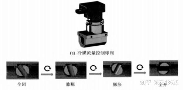 新能源汽车热管理二:主要零部件