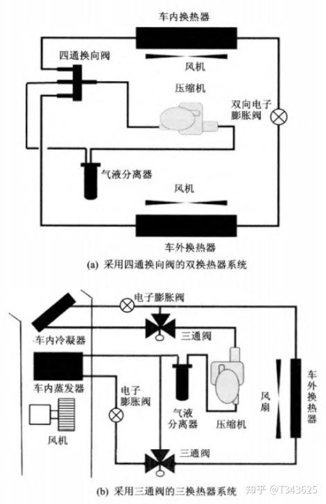 新能源汽车热管理一:基础介绍