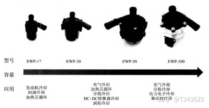 新能源汽车热管理二:主要零部件