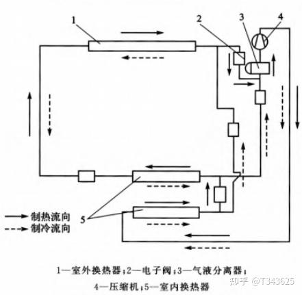 新能源汽车热管理二:主要零部件