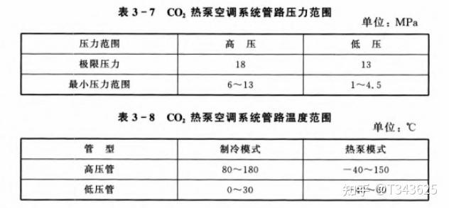 新能源汽车热管理二:主要零部件