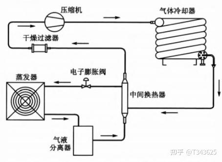 新能源汽车热管理二:主要零部件