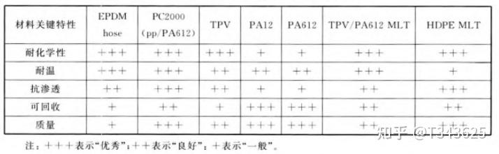 新能源汽车热管理二:主要零部件