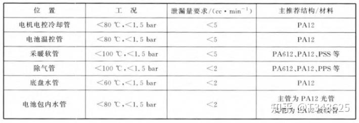 新能源汽车热管理二:主要零部件