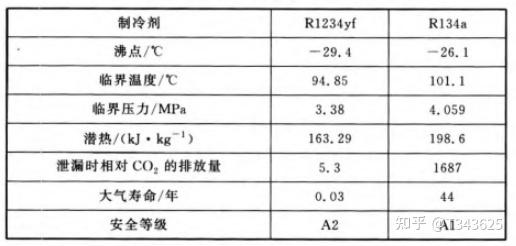 新能源汽车热管理二:主要零部件