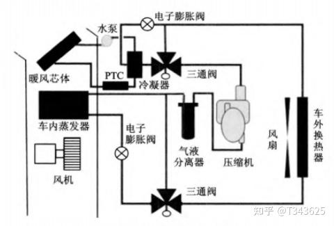 新能源汽车热管理一:基础介绍