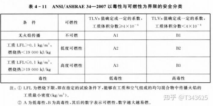 新能源汽车热管理二:主要零部件
