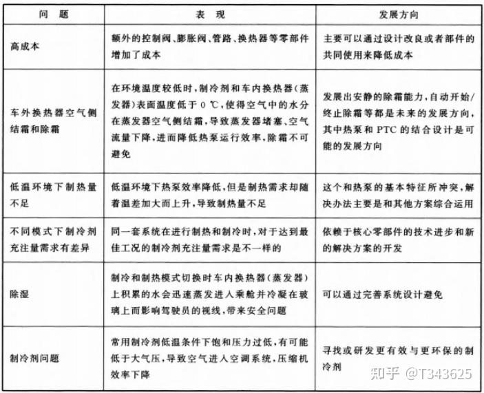 新能源汽车热管理一:基础介绍