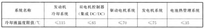 新能源汽车热管理一:基础介绍