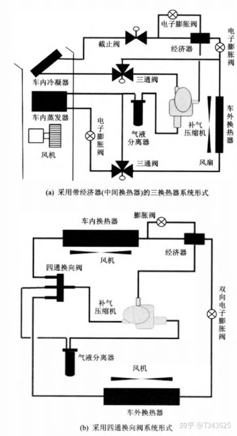 新能源汽车热管理一:基础介绍