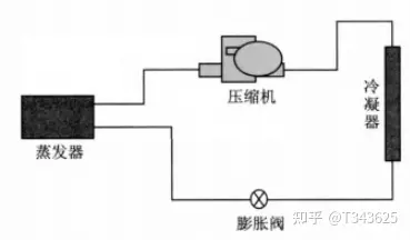 新能源汽车热管理一:基础介绍